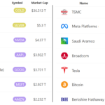 Bitcoin Price Tumbles Below $65,500 as US Inflation Data Sparks Risk Aversion and UBS Downgrades US Equities