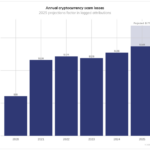 OKX Integrates Chainalysis’ Alterya to Proactively Combat Crypto Scams by Targeting Fraudulent Payment Destinations
