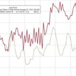 U.S. Labor Market Defies Cooling Expectations as Initial Jobless Claims Hold Near Multi-Decade Lows, Signaling Persistent Strength