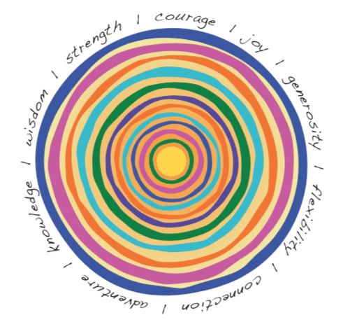 Aging with Gusto: Challenging Societal Norms to Embrace a Longer, More Fulfilling Life