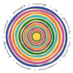 Aging with Gusto: Cultivating a Positive Outlook to Enhance Longevity and Well-being