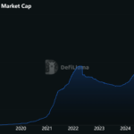 Aon Pioneers Stablecoin Payments for Insurance Premiums, Signaling a Shift in Traditional Finance