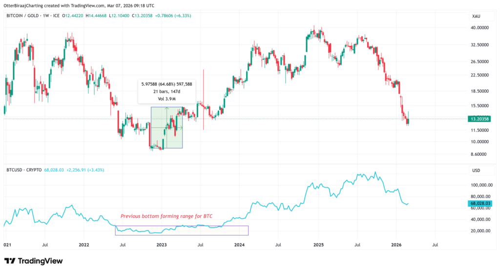 Bitcoin ETF Flows Turn Net Positive Amidst Gold ETF Outflows, Signaling Potential Investor Rotation