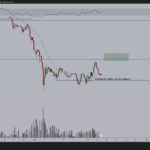 Bitcoin Faces Crucial Weekly Close as 200-Day Moving Average Becomes Key Resistance Amidst Commodity Market Focus