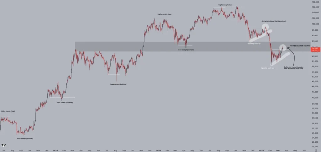 Bitcoin Plummets as Stubborn Inflation Data Reshapes Federal Reserve Outlook
