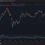 Bitcoin Presents Undervalued Opportunity Compared to Gold and Global Money Supply, Suggests Analyst