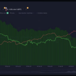 Bitcoin Price Faces Potential Downside as Whales Liquidate Holdings Amidst Retail Accumulation