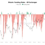 Bitcoin Pulls Back Below $69,000 as Futures Markets Signal Shift and Spot Demand Cools
