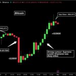 Bitcoin Recovers Amidst Geopolitical Turmoil Following Strikes on Iran and Reports of Supreme Leader’s Death