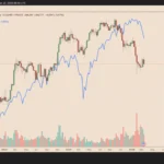 Bitcoin Reverses Gains as Correlation with Equities Signals Potential Downturn