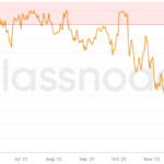 Bitcoin’s Ascent Stalls as Market Sentiment Remains Cautious Amidst Persistent On-Chain and Derivatives Headwinds