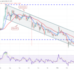 Bitcoin’s Relief Rally Faces Headwinds as Price Dips Below $68,500, Analysts Debate Market Bottom
