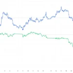 Bitcoin’s Safe Haven Narrative Tested Amidst Iran Conflict and Shifting Market Dynamics