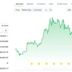 Crypto Today: Brazil Finance Minister Puts Crypto Tax Policy on Hiatus