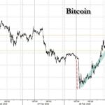 Decapitation and Rebound: Bitcoin’s Unprecedented Role in Three Iran-US-Israel Conflicts
