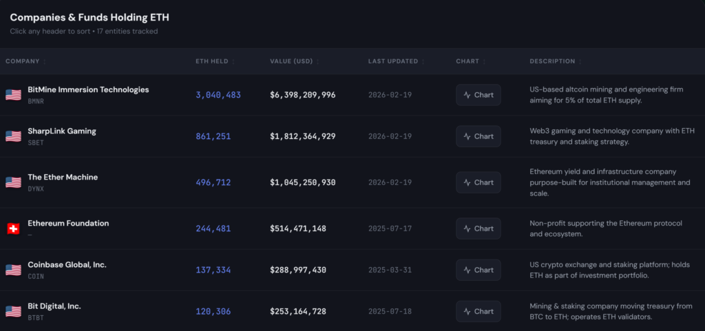 Ethereum Foundation Completes $10.2 Million Over-the-Counter Sale of Ether to BitMine Immersion Technologies