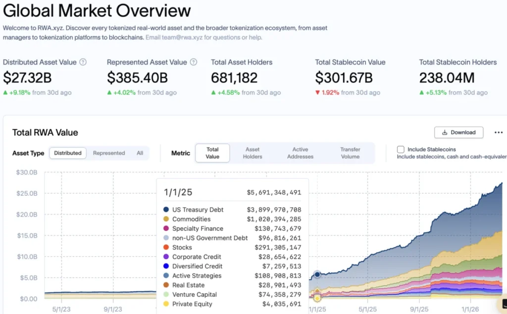 EtherFi Allocates $25 Million to Plume’s Real-World Asset Protocol, Signifying a Strategic Pivot Towards Diversified Yield Generation