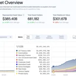 EtherFi Allocates $25 Million to Plume’s Real-World Asset Protocol, Signifying a Strategic Pivot Towards Diversified Yield Generation