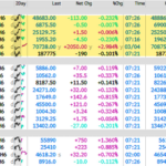 Futs Jump On Reports About Iran’s Willingness To Give Up Uranium Stockpile