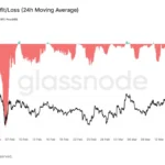 Geopolitical Turmoil Triggers Broad Market Sell-off as Crude Oil Surges, Bitcoin Faces Pressure