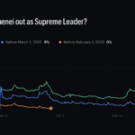 Kalshi Addresses Voided Positions Amidst Controversy Over Iran’s Supreme Leader’s Death