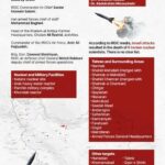 Massive U.S.-Israeli Strikes on Iran Spark Geopolitical Tensions and Intensify Scrutiny on Dwindling Western Munitions Stockpiles.