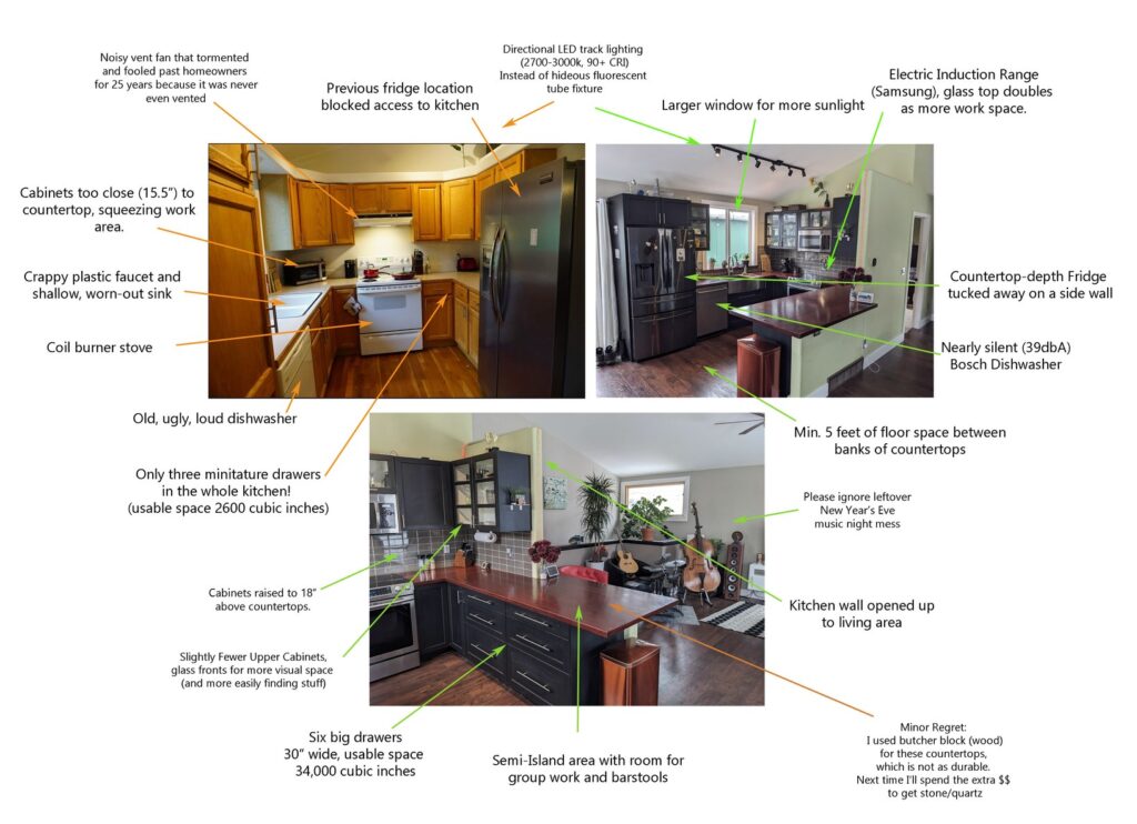 Mastering the Art of Kitchen Renovation: A Comprehensive Guide to DIY Excellence and Value Creation