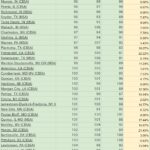 Navigating the Evolving Landscape of Financial Independence: A Response to Contemporary Housing Challenges