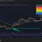 The Bitcoin Four-Year Cycle Faces Scrutiny Amidst Institutional Influence and Geopolitical Headwinds