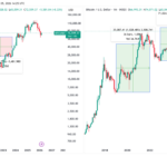 The Enduring Strength of Bitcoin: Long-Term Holding Outperforms Short-Term Volatility