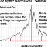 The "Everything Bubble" and the Confluence of Crises: An Examination of Unprecedented Economic Dynamics