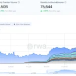 The New York Stock Exchange and Securitize Agree to Memorandum of Understanding to Support Tokenized Securities