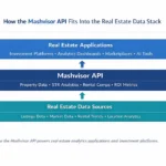 Unlocking Real Estate Data: Mashvisor API Introduces Transparent, Usage-Based Pricing for Scalable Solutions