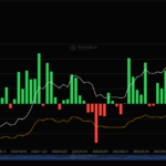 US Spot Bitcoin ETFs See Second Consecutive Week of Net Inflows, Signaling Renewed Investor Confidence Amidst Broader Market Shifts