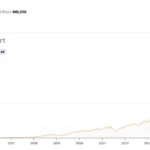 Bitcoin Mining Difficulty Declines Amidst Record Asset Sales by Public Mining Firms