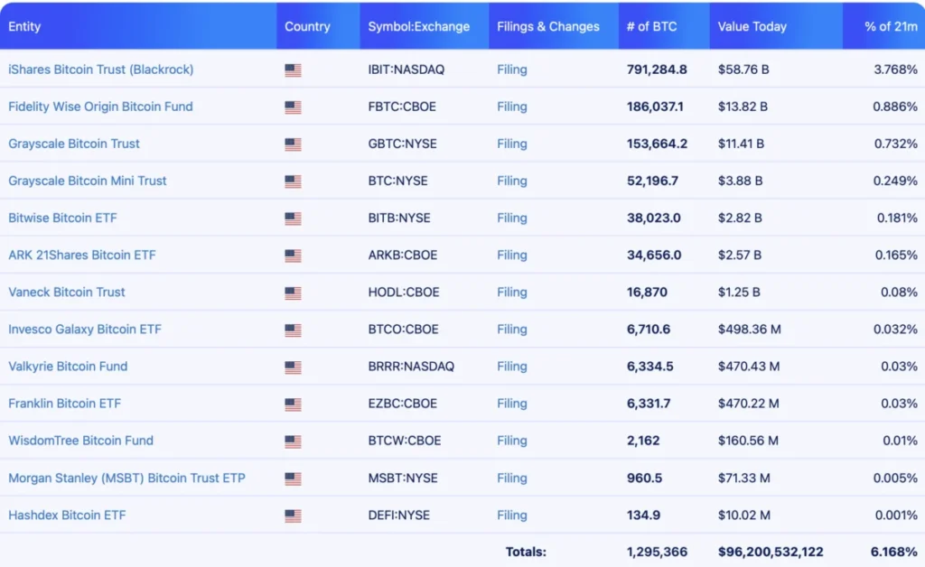 Bitwise Launches Spot Avalanche ETP, Incorporating In-House Staking to Maximize Yield and Oversight