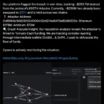 Kelp Protocol Suffers Massive Cyber Attack, Hundreds of Millions Drained in DeFi Exploit