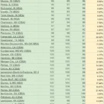 The Enduring Relevance of Financial Independence: Navigating Post-Pandemic Economic Shifts and Housing Challenges.