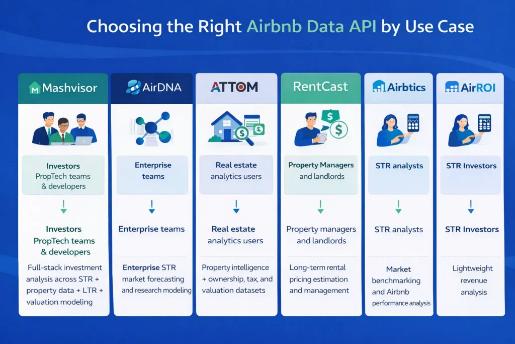 The Ultimate Guide to the Best Airbnb Data API Providers in 2026